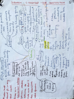 Indian Polity.pdf